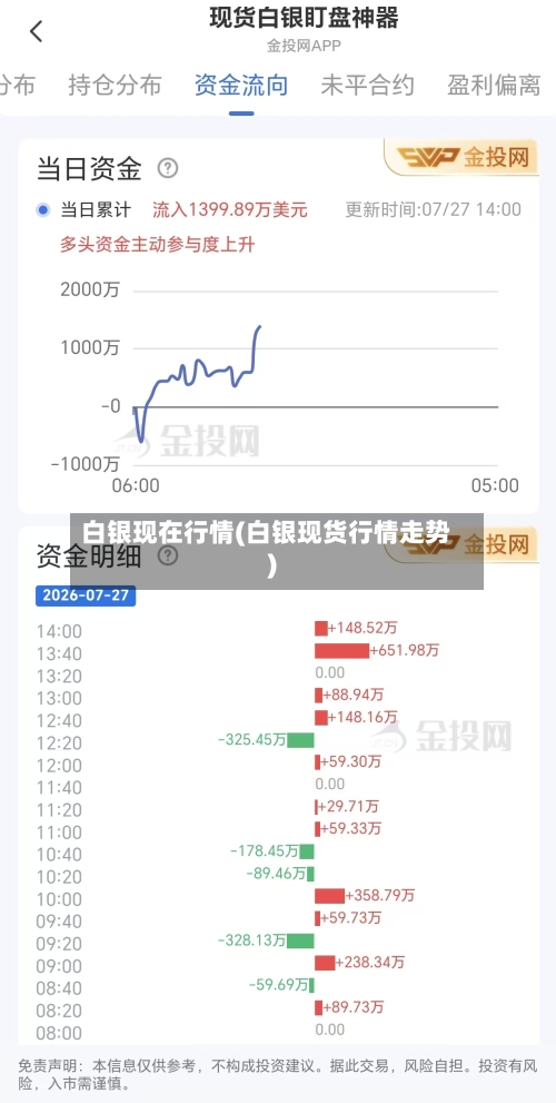 白银现在行情(白银现货行情走势)