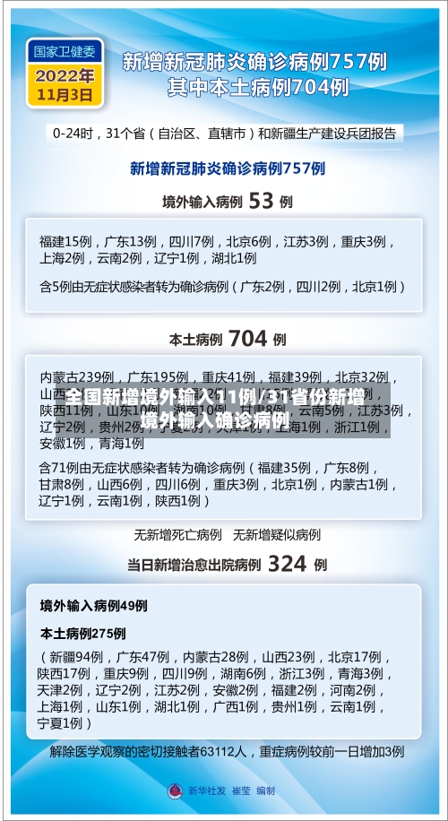 全国新增境外输入11例/31省份新增境外输入确诊病例