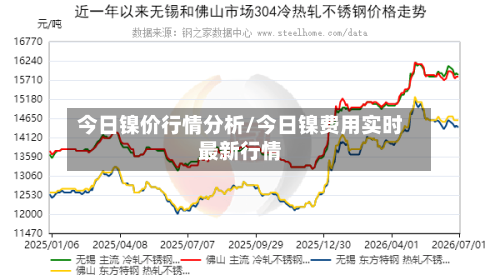 今日镍价行情分析/今日镍费用实时最新行情