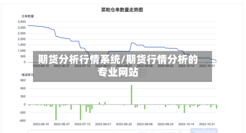 期货分析行情系统/期货行情分析的专业网站