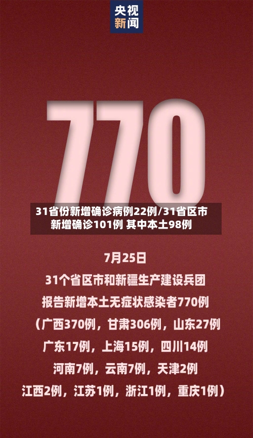 31省份新增确诊病例22例/31省区市新增确诊101例 其中本土98例-第2张图片