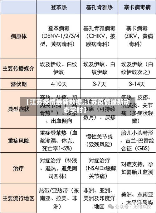 【江苏疫情最新数据,江苏疫情最新动态实时】