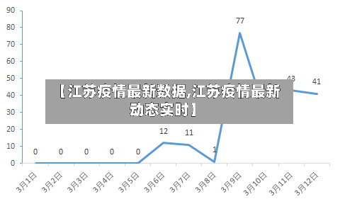 【江苏疫情最新数据,江苏疫情最新动态实时】-第2张图片