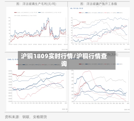 沪铜1809实时行情/沪铜行情查询-第2张图片