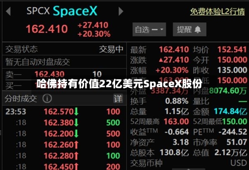 哈佛持有价值22亿美元SpaceX股份