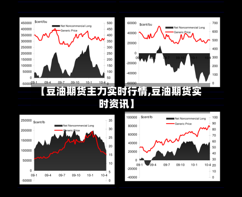 【豆油期货主力实时行情,豆油期货实时资讯】