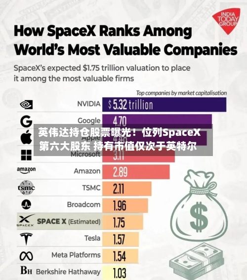 英伟达持仓股票曝光！位列SpaceX第六大股东 持有市值仅次于英特尔-第2张图片