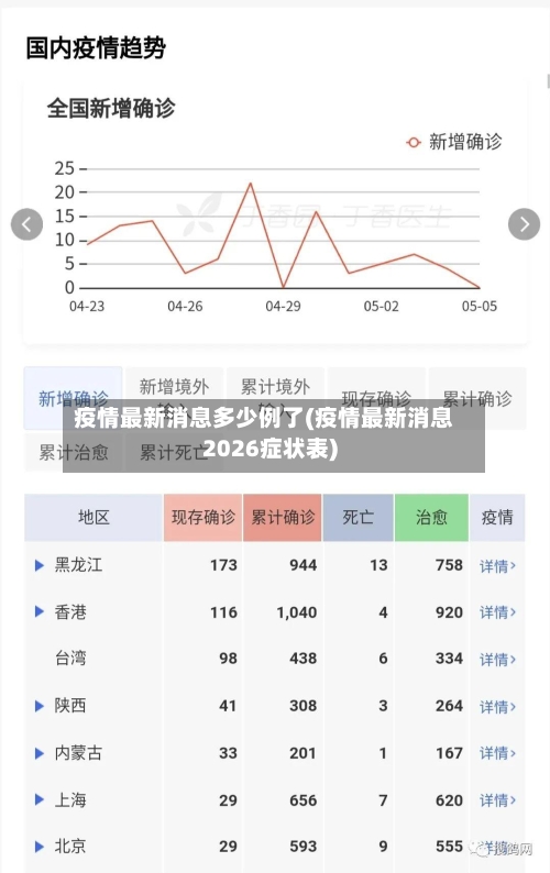 疫情最新消息多少例了(疫情最新消息2026症状表)