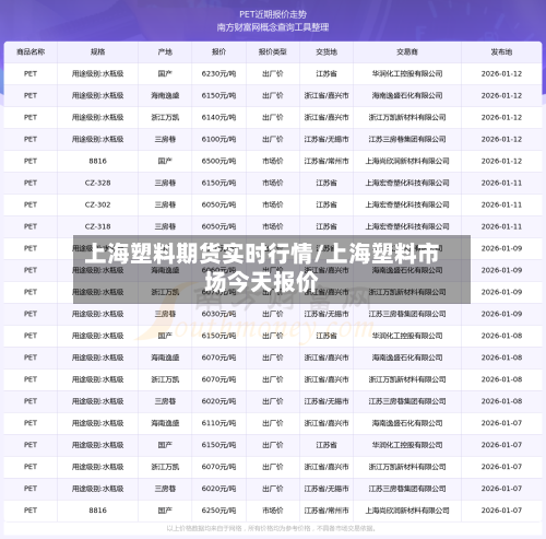 上海塑料期货实时行情/上海塑料市场今天报价-第2张图片