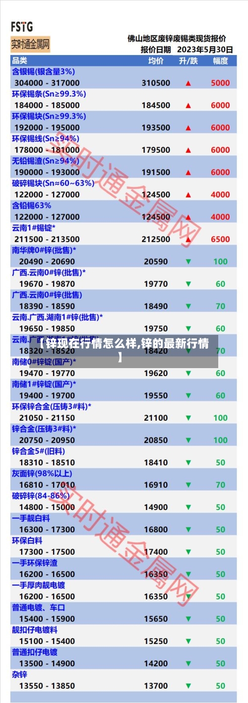 【锌现在行情怎么样,锌的最新行情】-第3张图片