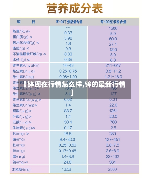 【锌现在行情怎么样,锌的最新行情】