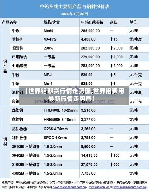 【世界钼期货行情走势图,世界钼费用最新行情走势图】