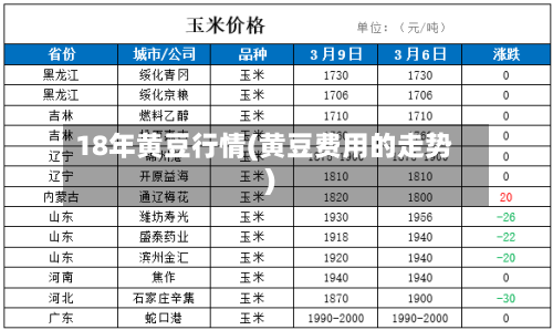 18年黄豆行情(黄豆费用的走势)