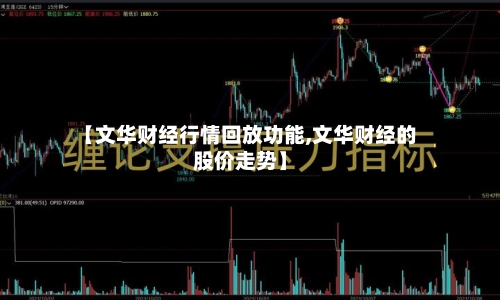 【文华财经行情回放功能,文华财经的股价走势】