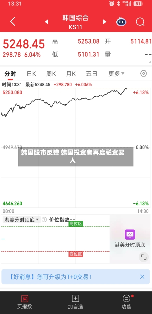 韩国股市反弹 韩国投资者再度融资买入