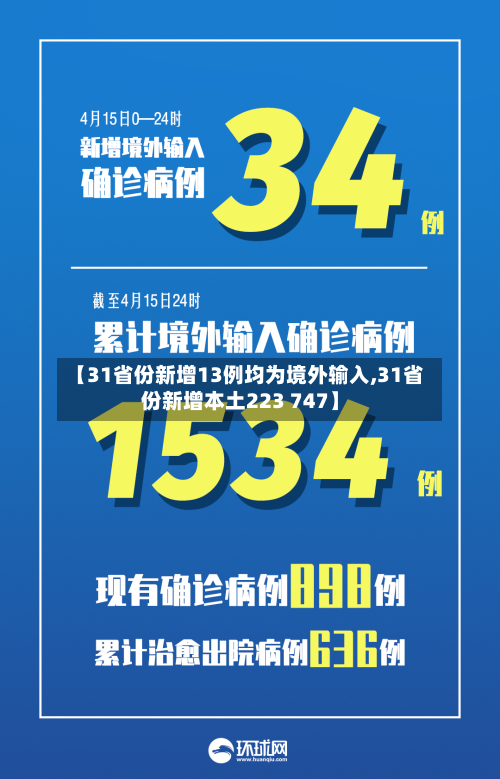 【31省份新增13例均为境外输入,31省份新增本土223 747】-第3张图片