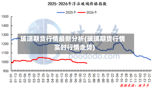 玻璃期货行情最新分析(玻璃期货行情实时行情走势)