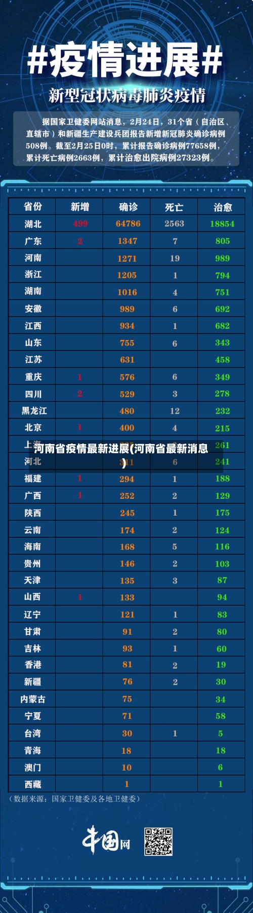 河南省疫情最新进展(河南省最新消息)