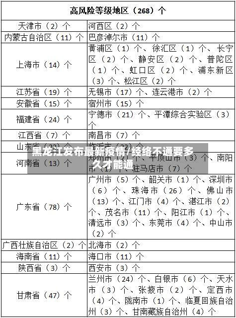黑龙江发布最新疫情/经络不通要多久才能通