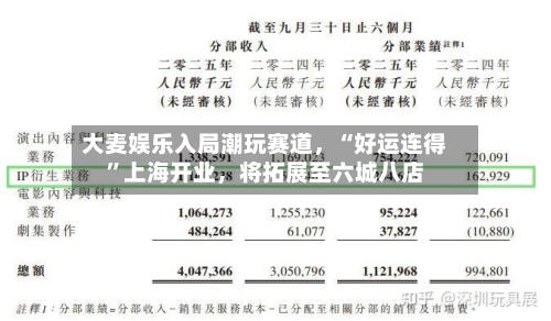 大麦娱乐入局潮玩赛道，“好运连得”上海开业，将拓展至六城八店