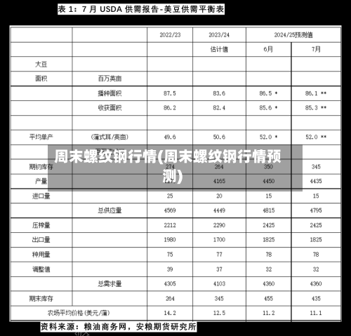 周末螺纹钢行情(周末螺纹钢行情预测)-第2张图片