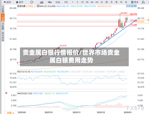 贵金属白银行情报价/世界市场贵金属白银费用走势-第2张图片