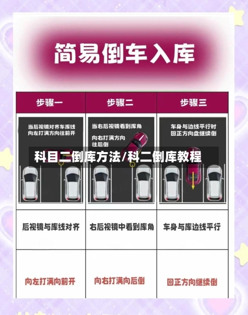 科目二倒库方法/科二倒库教程