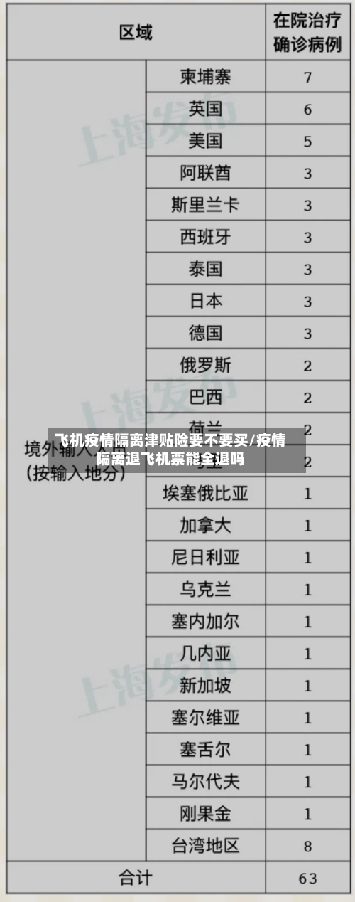 飞机疫情隔离津贴险要不要买/疫情隔离退飞机票能全退吗