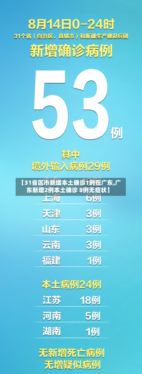 【31省区市新增本土确诊1例在广东,广东新增2例本土确诊 8例无症状】