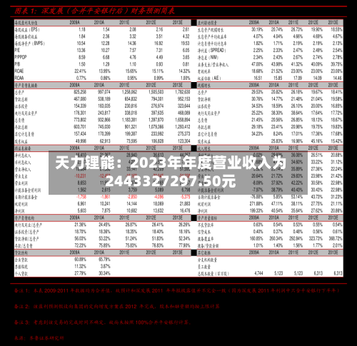天力锂能：2023年年度营业收入为2443327297.50元-第3张图片
