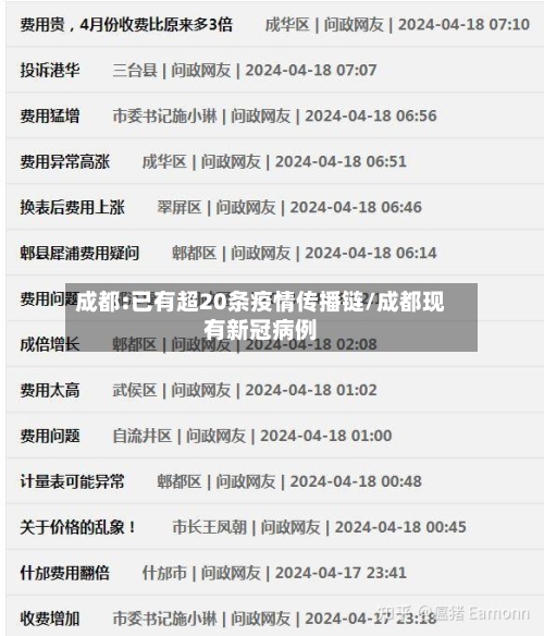 成都:已有超20条疫情传播链/成都现有新冠病例-第2张图片