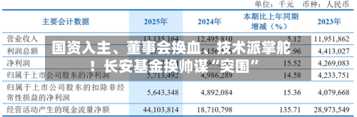 国资入主	、董事会换血、技术派掌舵！长安基金换帅谋“突围”-第2张图片