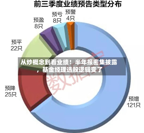 从炒概念到看业绩！半年报密集披露，基金经理选股逻辑变了-第2张图片