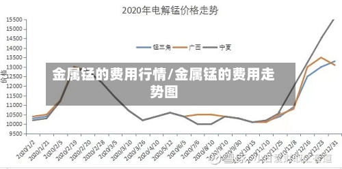 金属锰的费用行情/金属锰的费用走势图-第3张图片