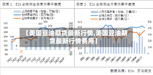 【美国豆油期货最新行情,美国豆油期货最新行情费用】-第2张图片