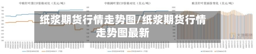 纸浆期货行情走势图/纸浆期货行情走势图最新-第2张图片