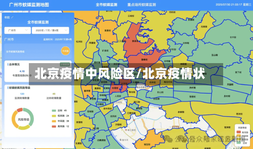 北京疫情中风险区/北京疫情状-第2张图片