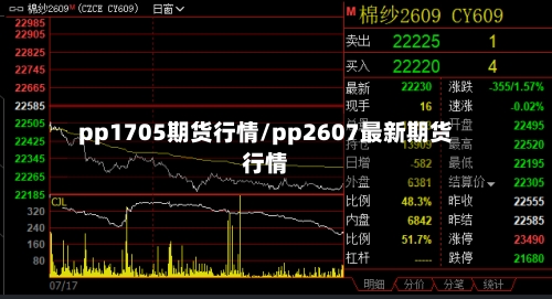 pp1705期货行情/pp2607最新期货行情