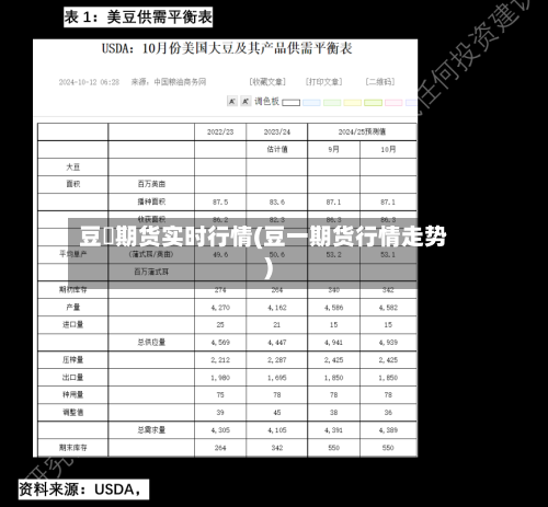 豆粨期货实时行情(豆一期货行情走势)-第2张图片