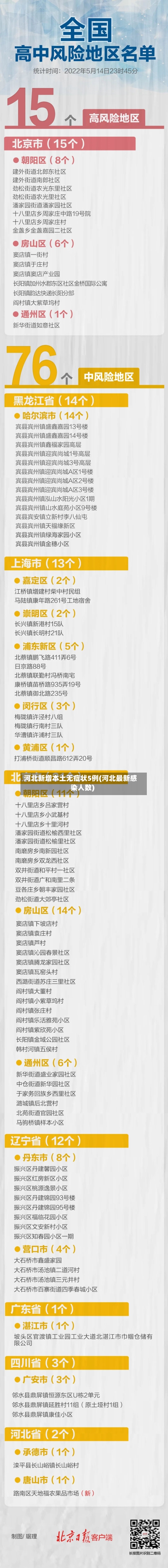河北新增本土无症状5例(河北最新感染人数)