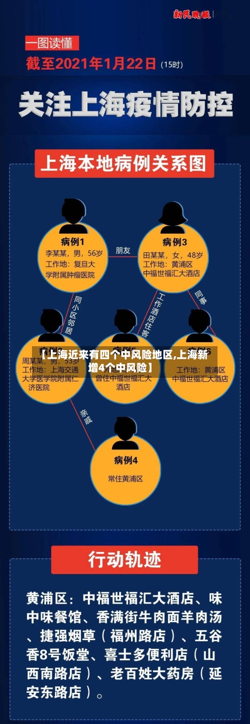 【上海近来有四个中风险地区,上海新增4个中风险】