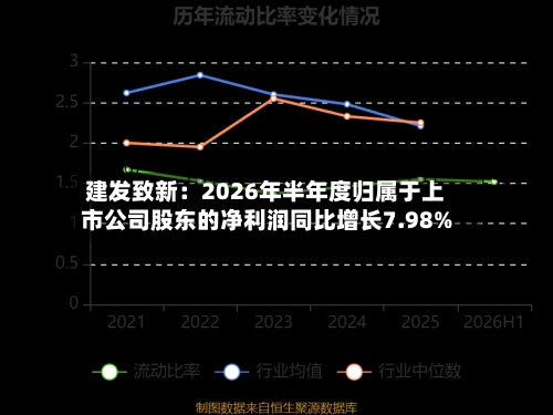 建发致新：2026年半年度归属于上市公司股东的净利润同比增长7.98%-第1张图片