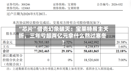 “芯片”借壳幻象破灭：宝莱特易主夭折，三年亏超两亿元拿什么熬过寒冬？-第2张图片