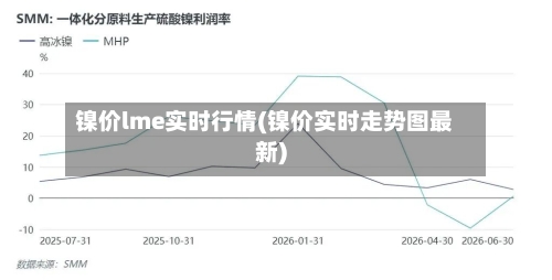 镍价lme实时行情(镍价实时走势图最新)