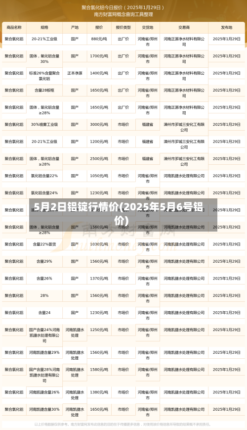 5月2日铝锭行情价(2025年5月6号铝价)-第2张图片