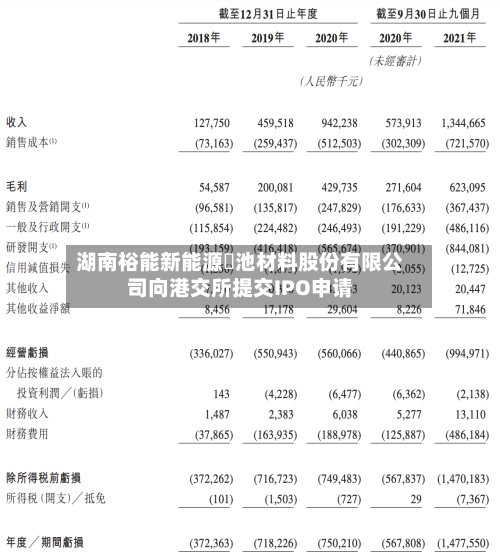 湖南裕能新能源電池材料股份有限公司向港交所提交IPO申请
