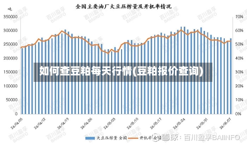 如何查豆粕每天行情(豆粕报价查询)-第3张图片