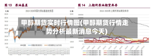 甲醇期货实时行情图(甲醇期货行情走势分析最新消息今天)