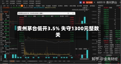 贵州茅台低开3.5% 失守1300元整数关-第1张图片