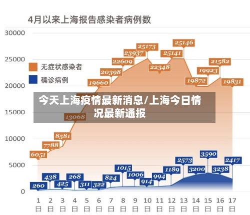 今天上海疫情最新消息/上海今日情况最新通报-第3张图片